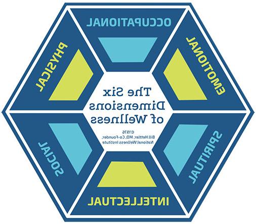 Six Dimensions of Wellness Diagram